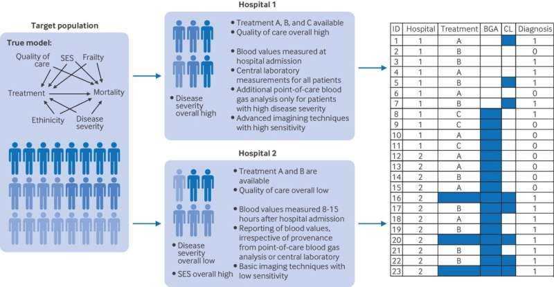 Guide Sets New Quality Standards for Use of Routinely Collected Health Data in Research