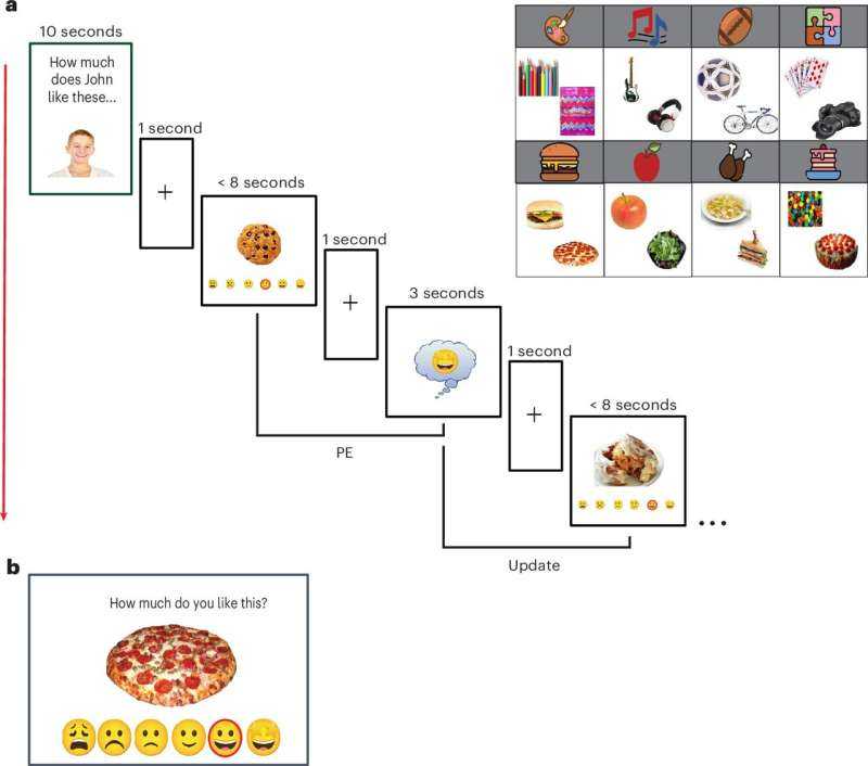 New Insights into How Autistic and Non-Autistic People Learn About One Another