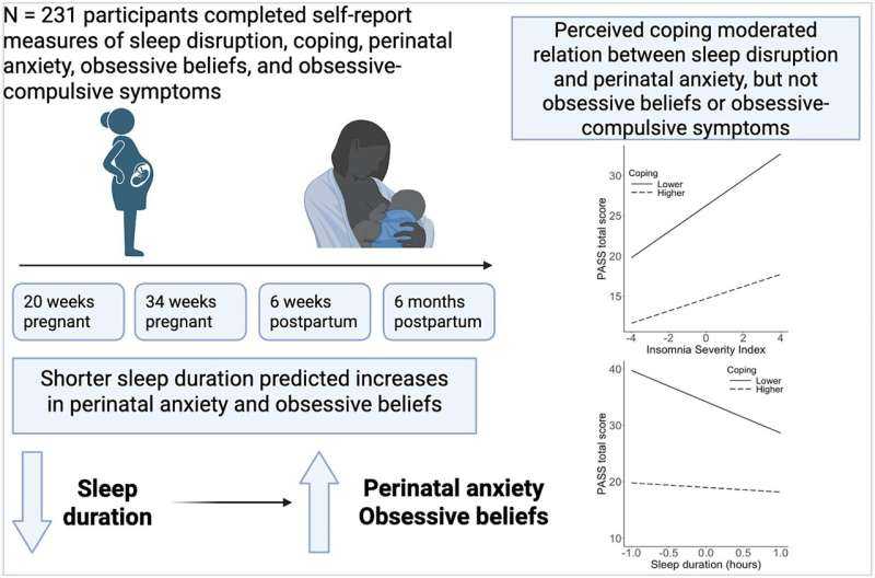 To Reduce Anxiety During Pregnancy, Make Sleep a Priority